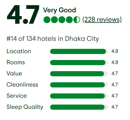 reviews